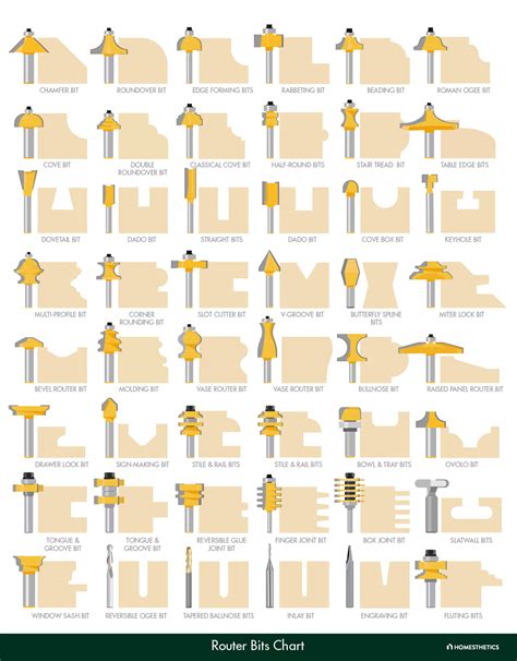 types of cnc router machines|cnc router bit types chart.